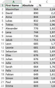 First names of newborns in Austria