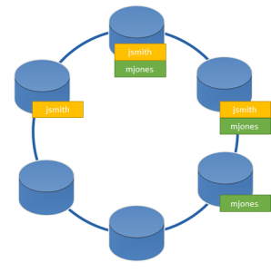 Data partitioned in Apache Cassandra