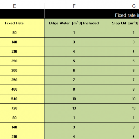 Our solution allows the integration of extensible billing rules by using Excel.