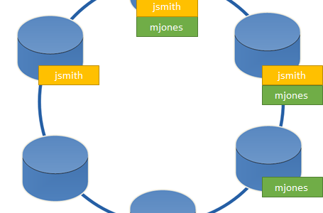 Data partitioned in Apache Cassandra